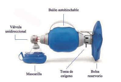 ventilacion con bolsa mascarilla.